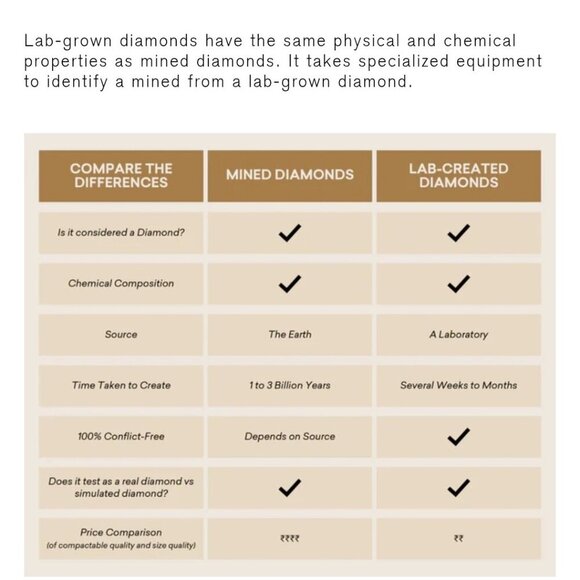 IGI Certified 2.56ct Cushion Cut Lab Diamond - Picture 4 of 4